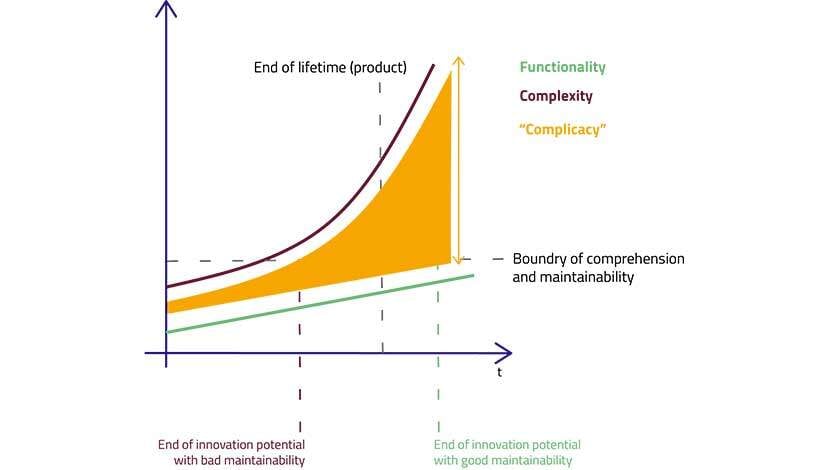 Axivion_SoftwareComplexity_840x470px
