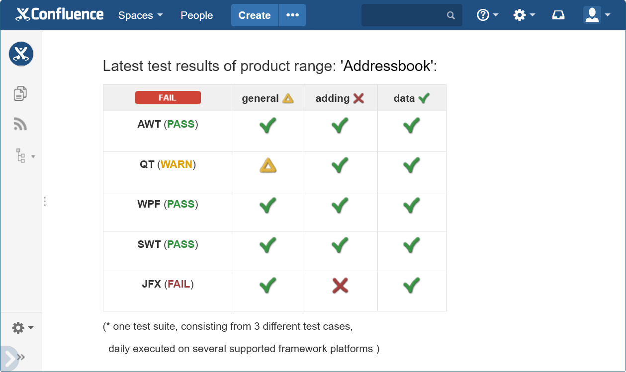 confluence_plugin_test_center