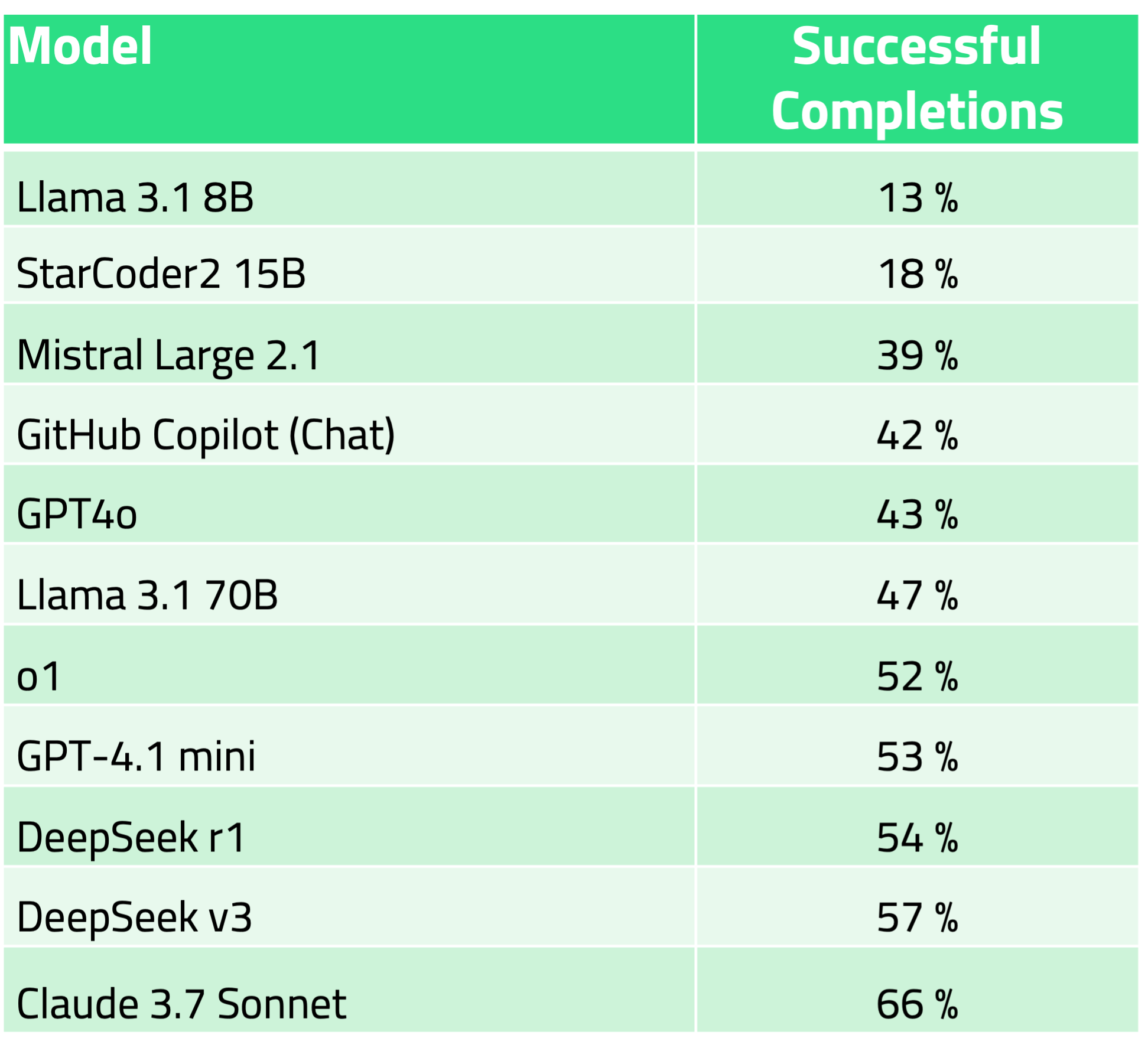 QML100 Benchmark May 2025