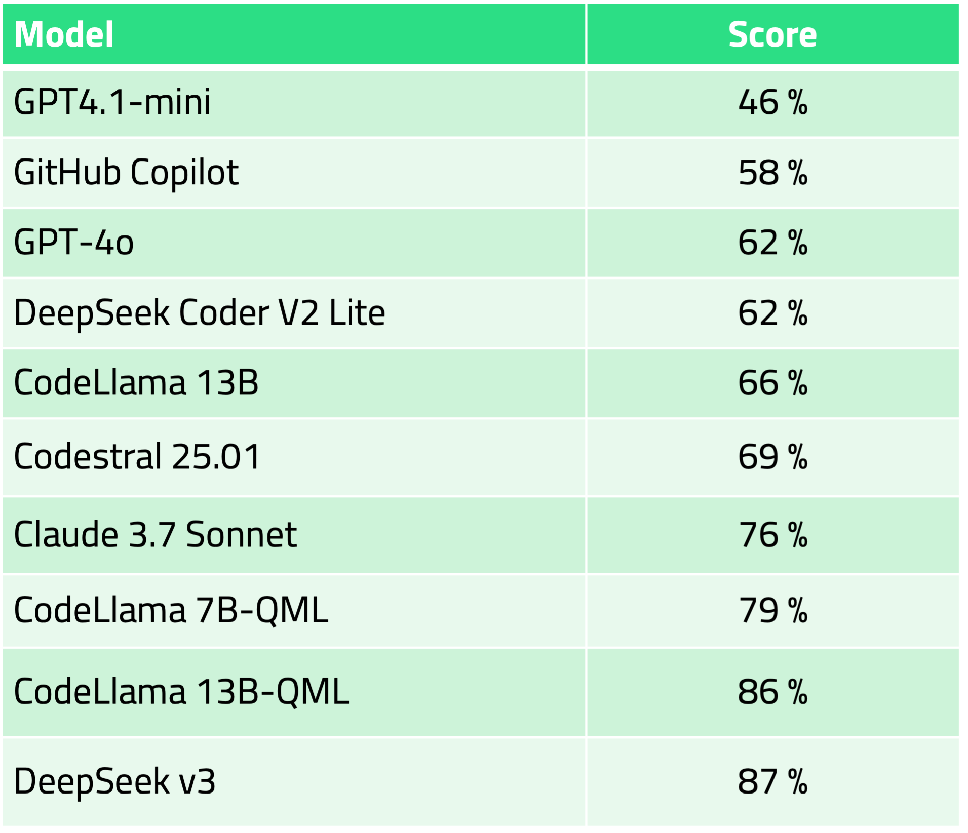 QML100FIM Benchmark May 2025