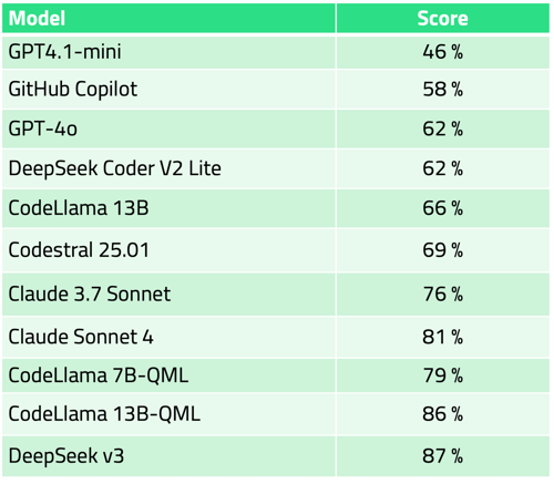 QML100FIM Performance June 2025