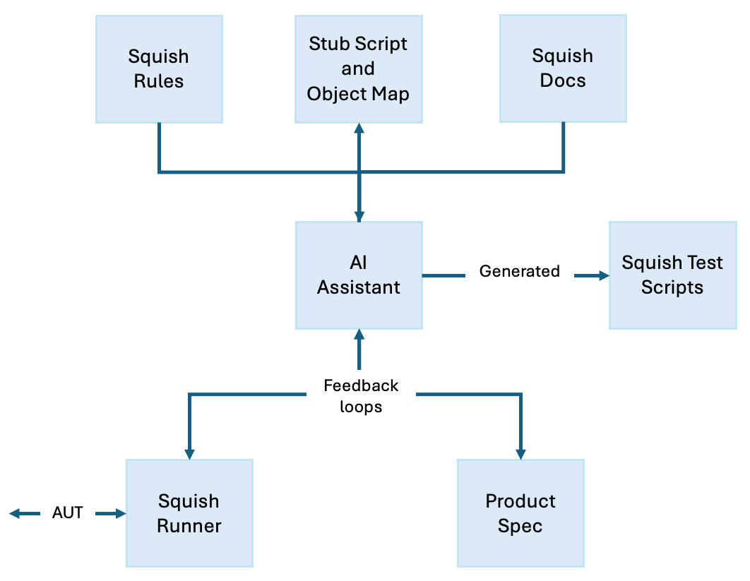 squish-with-ai-assistants